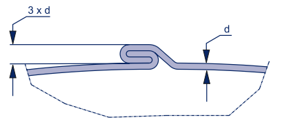 Uitwendige afmeting van de buis = inwendige diameter + 8x de wanddikte